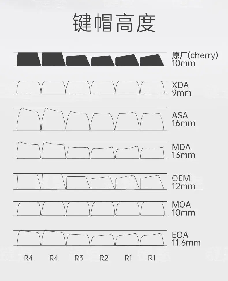 Zenith Saga — Makima Chainsaw Man Keycaps 129 Keys (PBT Dye-Sub Translucent)