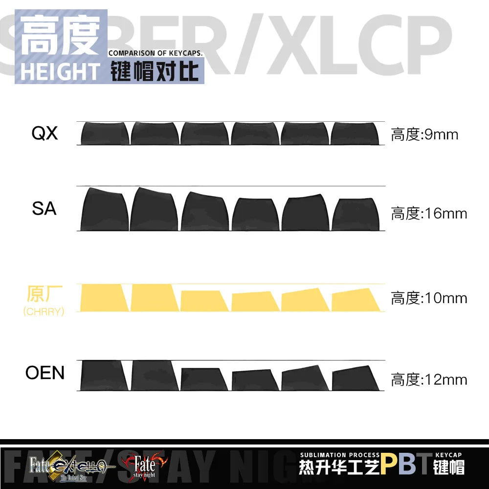 Zenith Saga — Saber Fate Anime Keycaps 120 Keys (PBT Cherry Profile)